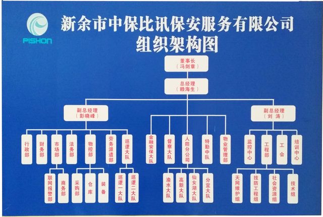 公司組織機(jī)構(gòu)圖.jpg